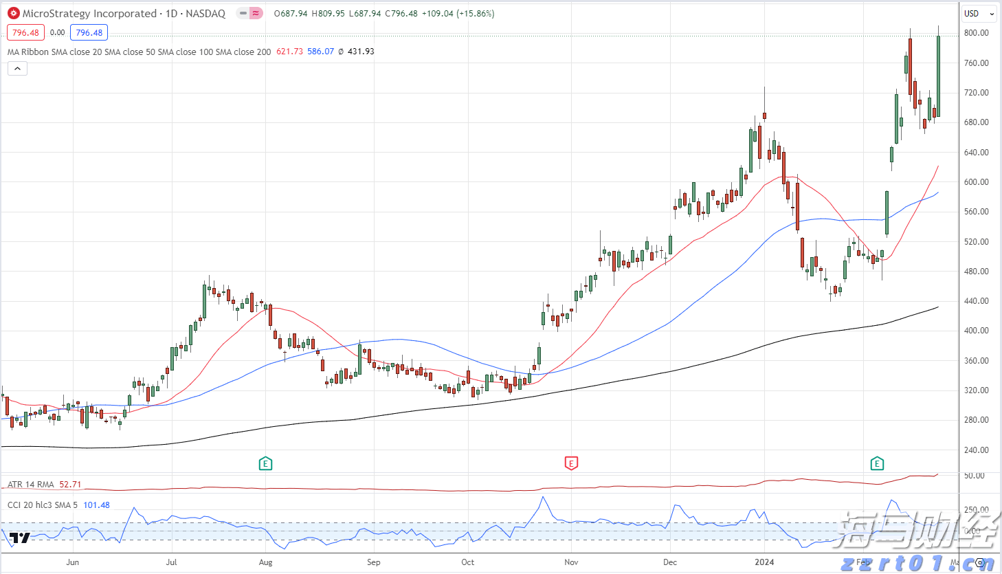 港股午评|恒生指数早盘上涨0.18%，煤炭股表现抢眼